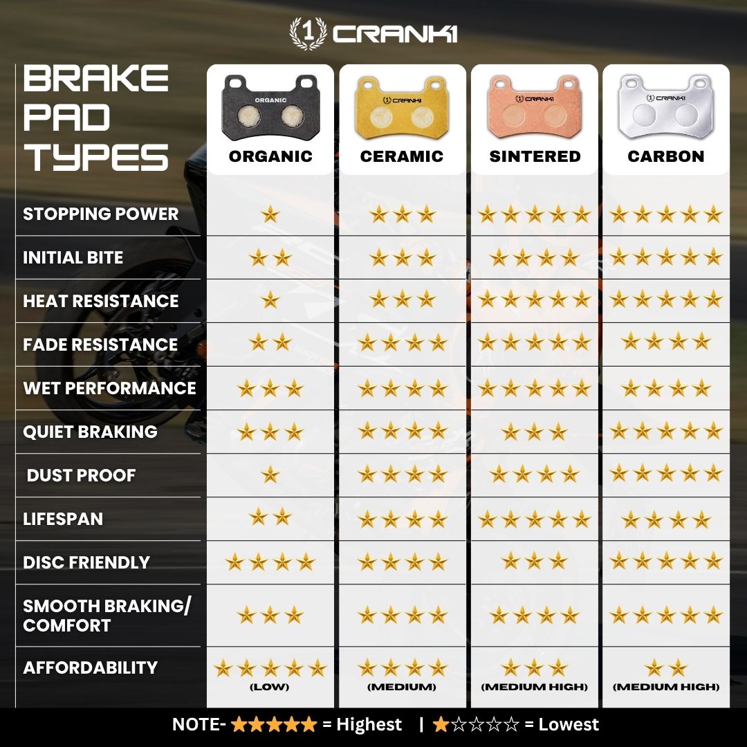 Sintered Brake Pads For Ducati Streetfighter V4S - Front - CB744 - 2 Sets