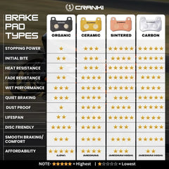 Sintered Brake Pads For Royal Enfield Continental GT 535 (2013-2018) - Front - CB902 - 1 Set
