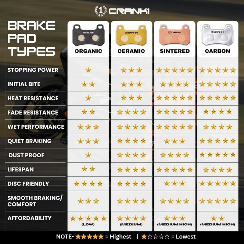 Sintered Brake Pads For Royal Enfield Continental GT 535 (2013-2018) - Rear - CB312 - 1 Set