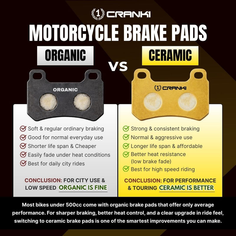 Ceramic Brake Pads For Royal Enfield Bear 650 (2024 Onwards) - Front - CRM859 - 1 Set