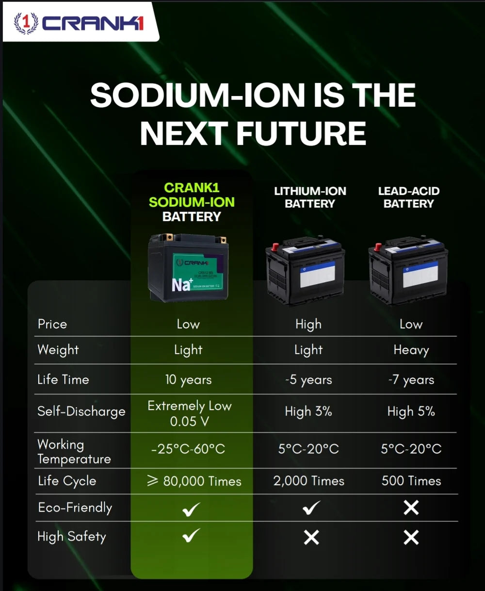 Battery For Triumph Street Scrambler 900 (2018) - CRX12-BS -  SODIUM-ION BATTERY (CRX)