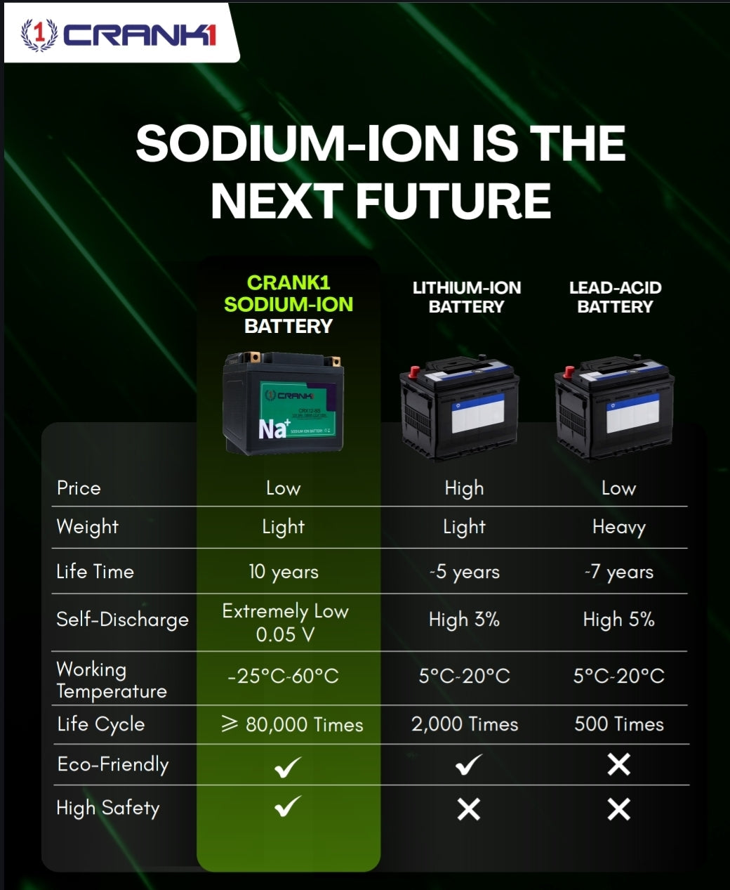 Battery For MV Agusta Brutale 800 (2016-2020) - CRX10S - Sodium-Ion - Factory Activated