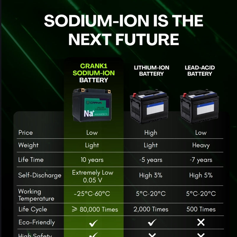 Battery For Honda CB1000R (2009-2025) - CRX10S - Sodium-Ion - Factory Activated