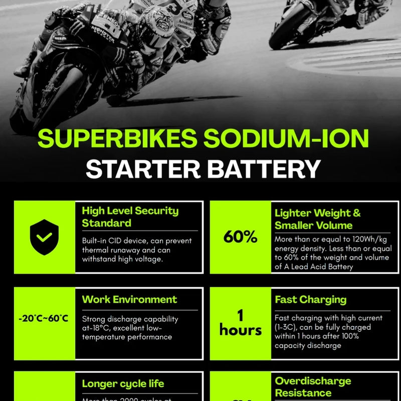 Battery For Triumph Street Scrambler 900 (2018) - CRX12-BS -  SODIUM-ION BATTERY (CRX)