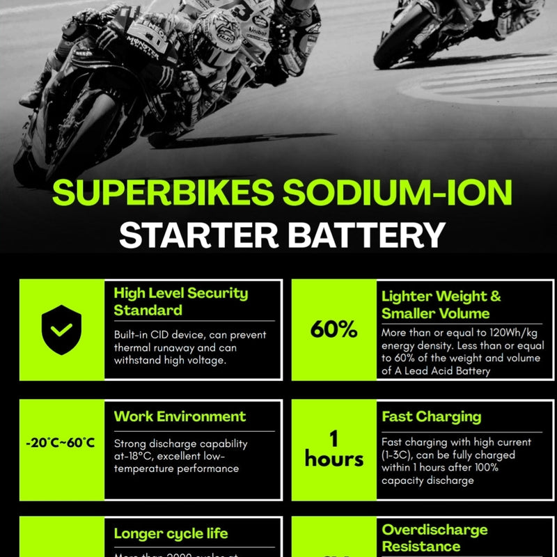 Battery For Triumph Tiger 650 - CRX10S - Sodium-Ion - Factory Activated