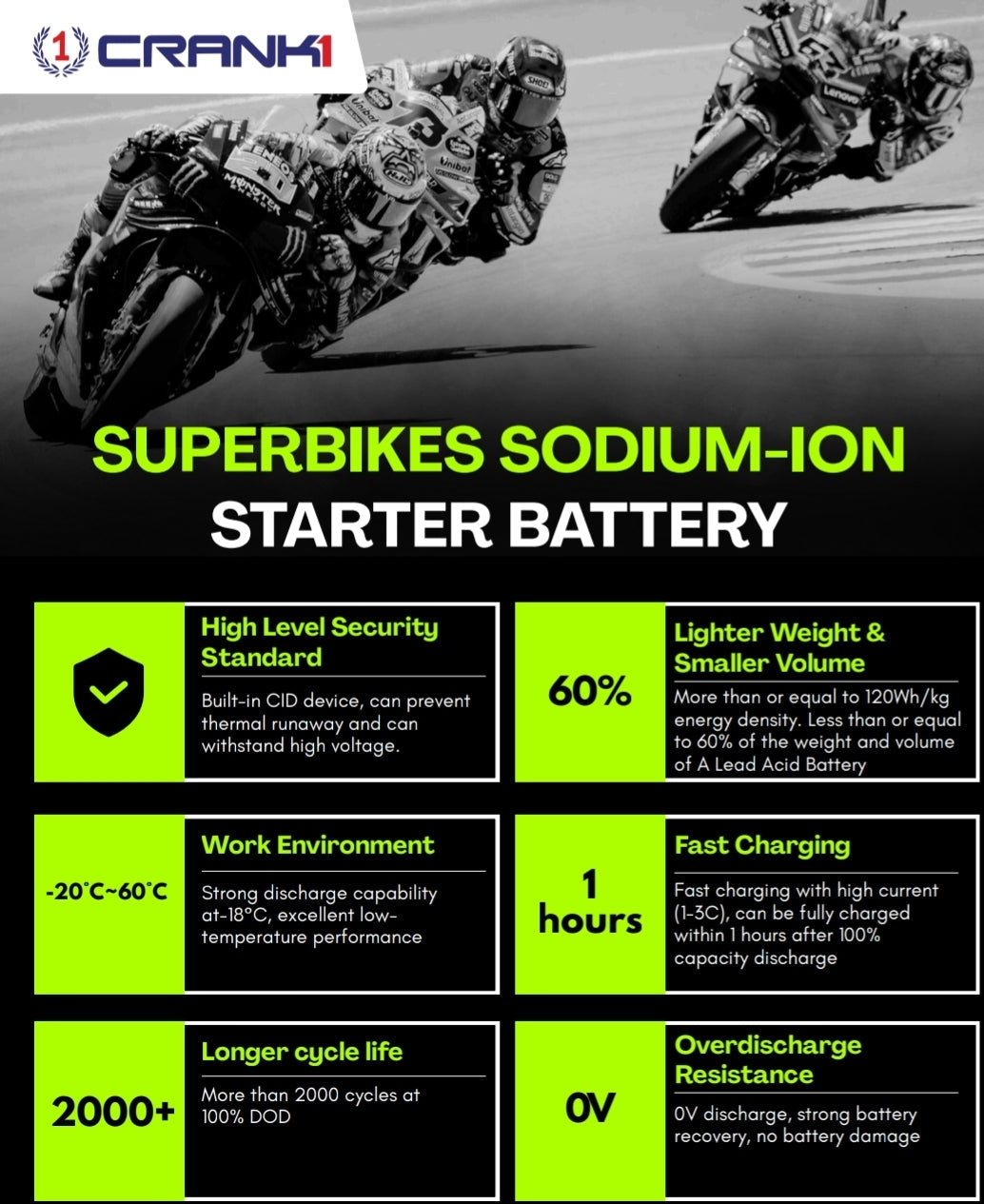 Battery For Harley Davidson Softail Classic (2013-2025) - CRX20L-BS - Sodium-Ion - Factory Activated