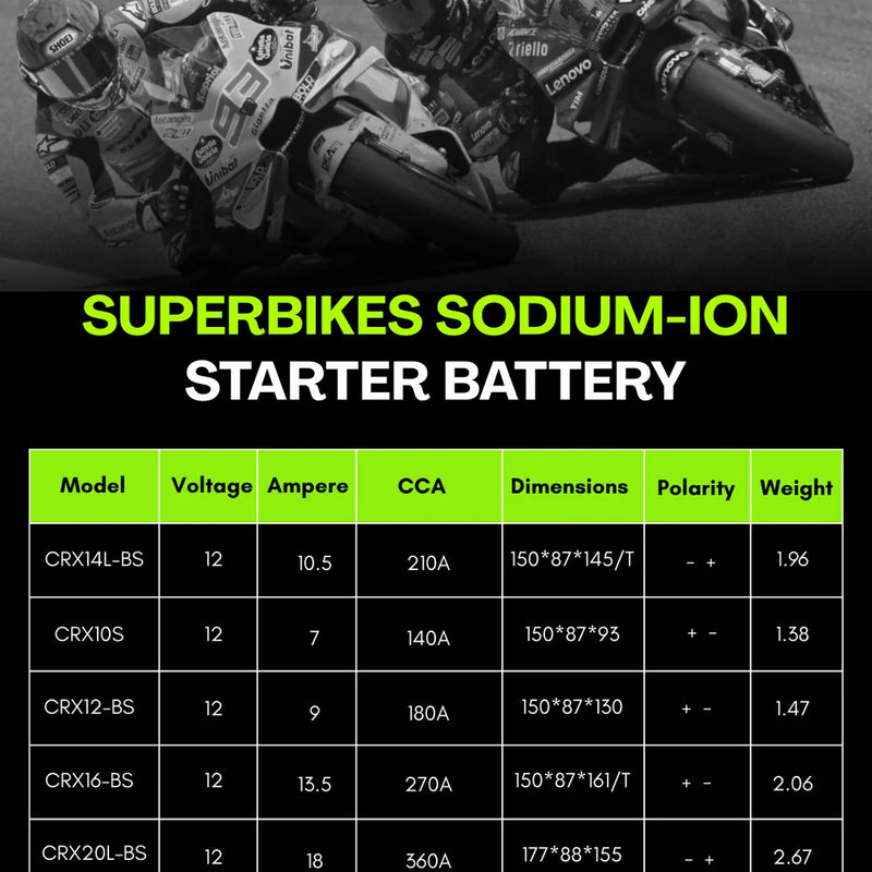 Battery For Triumph Street Scrambler 900 (2018) - CRX12-BS -  SODIUM-ION BATTERY (CRX)