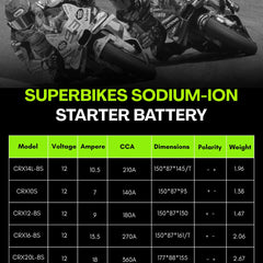 Battery For Suzuki Intruder M1800R (2008-2015) - CRX16-BS - Sodium-Ion - Factory Activated