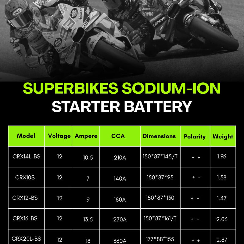 Battery For Triumph Thruxton 900 (2003-2025) - CRX12-BS - Sodium-Ion - Factory Activated