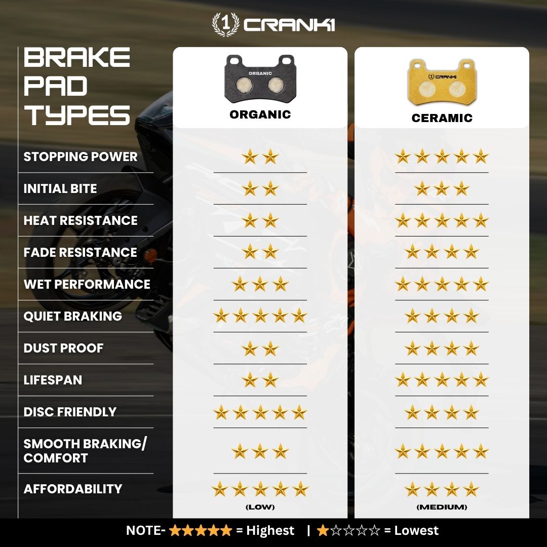 Ceramic Brake Pads For Honda CBR 1000RR SP (2018) - Front - CRM1309 - 2 Sets
