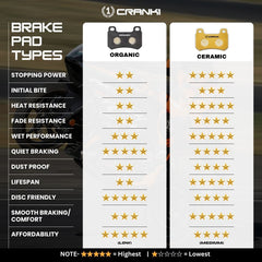Ceramic Brake Pads For Royal Enfield Bear 650 (2024 Onwards) - Front - CRM859 - 1 Set