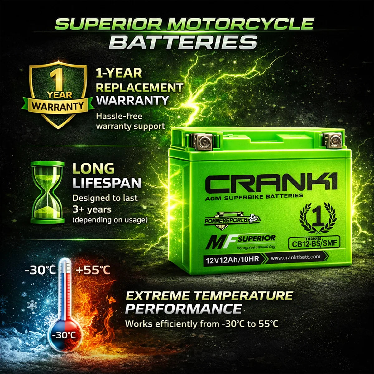 Battery For  Honda CBR650F - CB10S - Factory Activated
