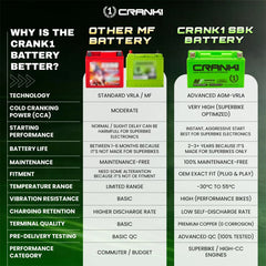 Battery For Triumph Street Twin (2016-2025) - CB12-BS - Factory Activated