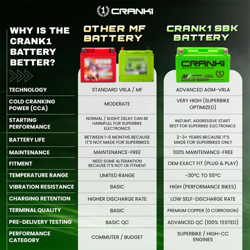 Battery For Triumph Street Twin (2016-2025) - CB12-BS - Factory Activated