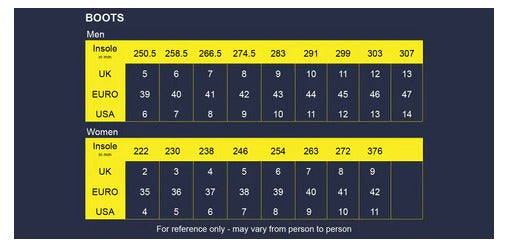 Helmet Size Guide